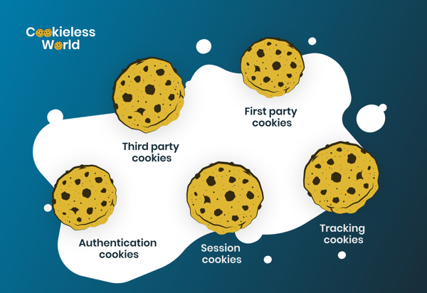 Blog-Cookies-Explained-1