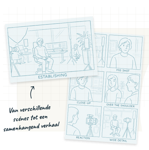 CMC recruitment campagne storyboard