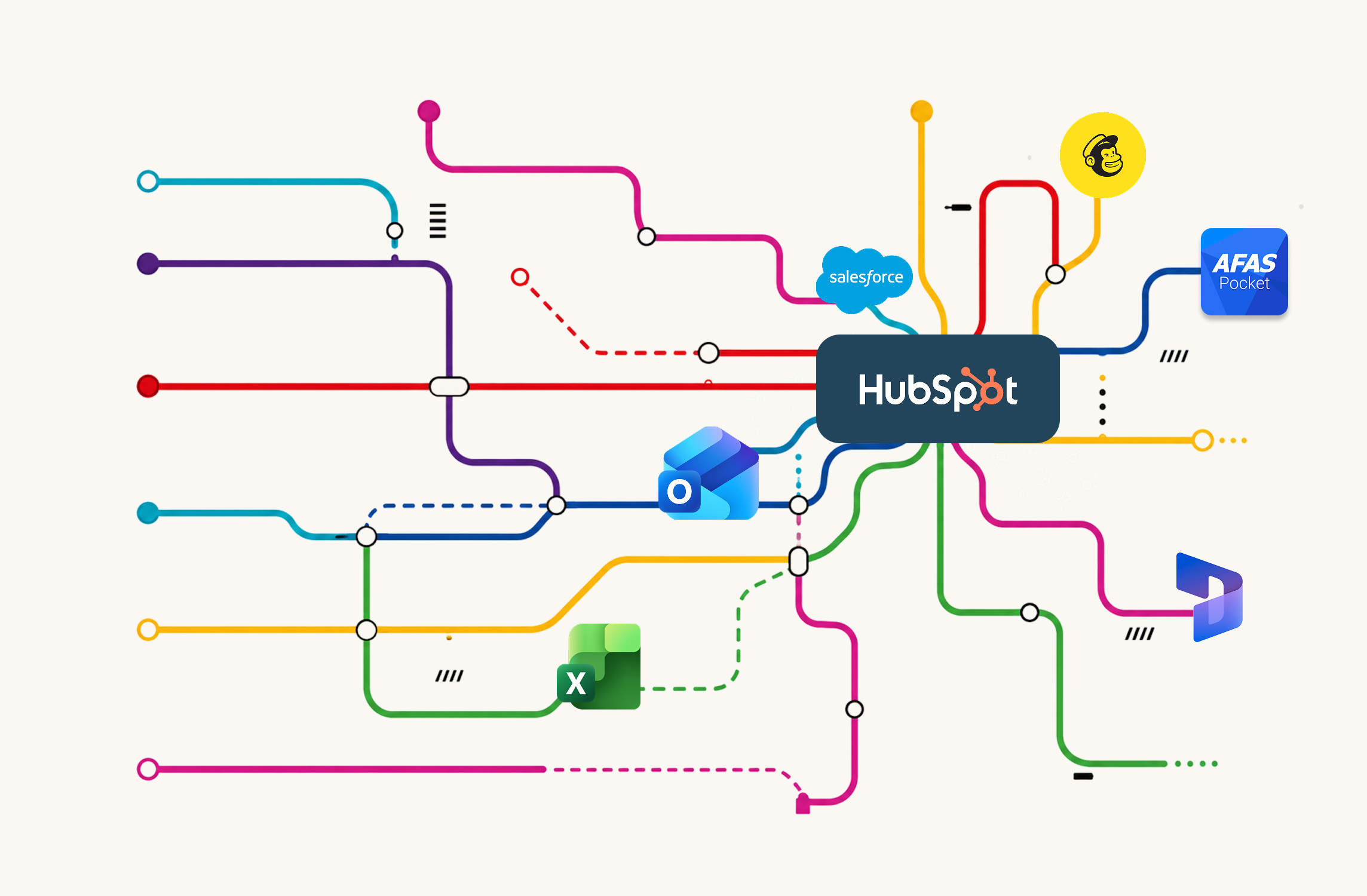 netwerksysteem waar alles naar hubspot leidt