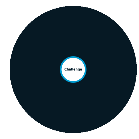 Header_CRO_MA_Challenge_488