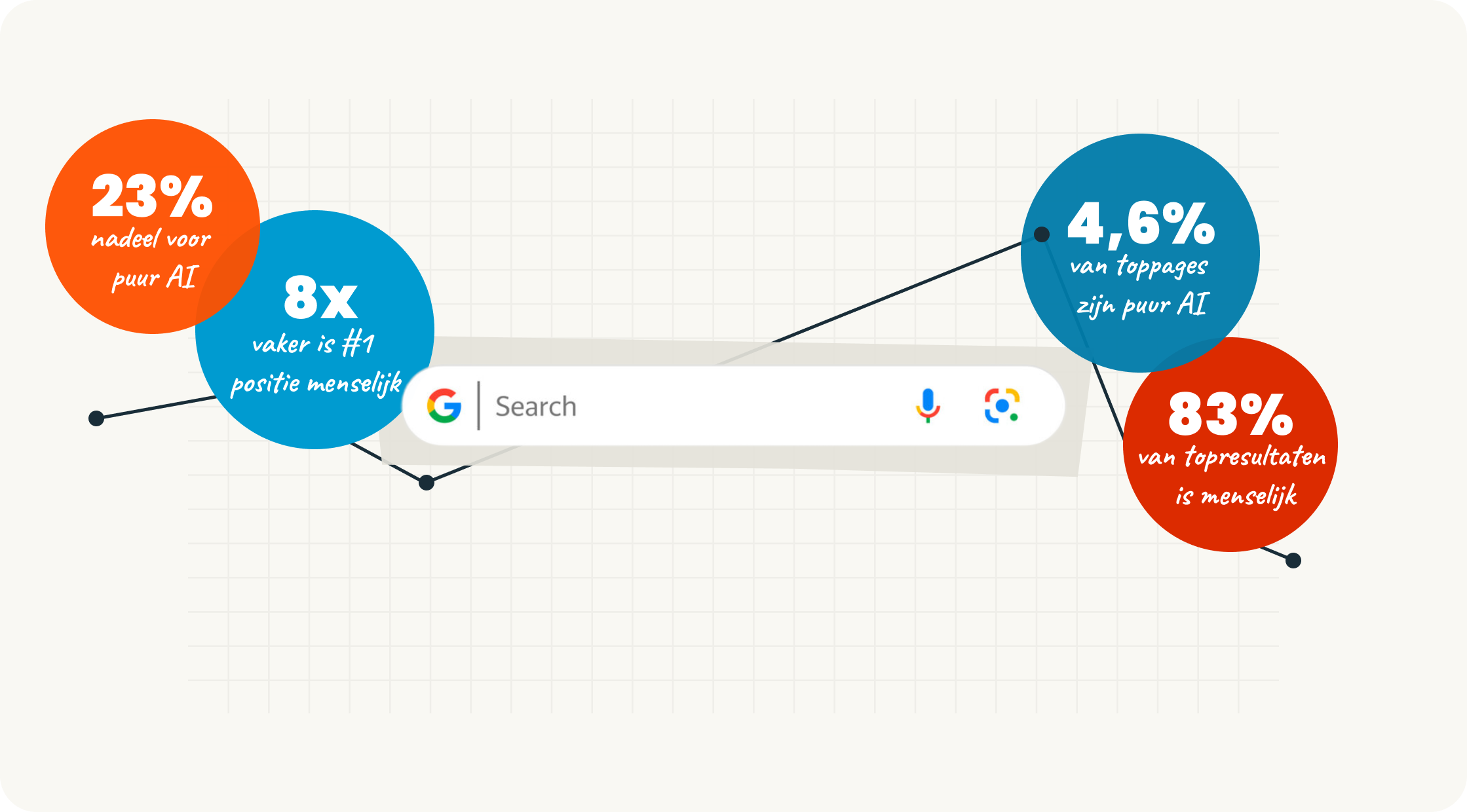 SEO en AI onderzoek