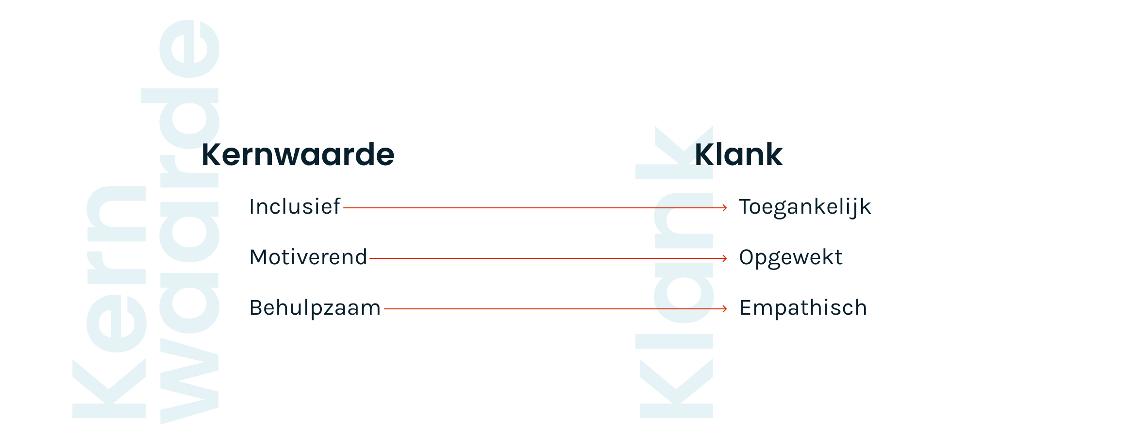 kernwaarden-klank-tabel