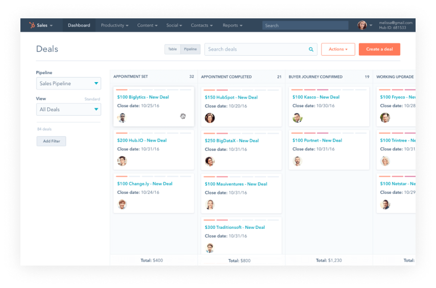Hubspot deals