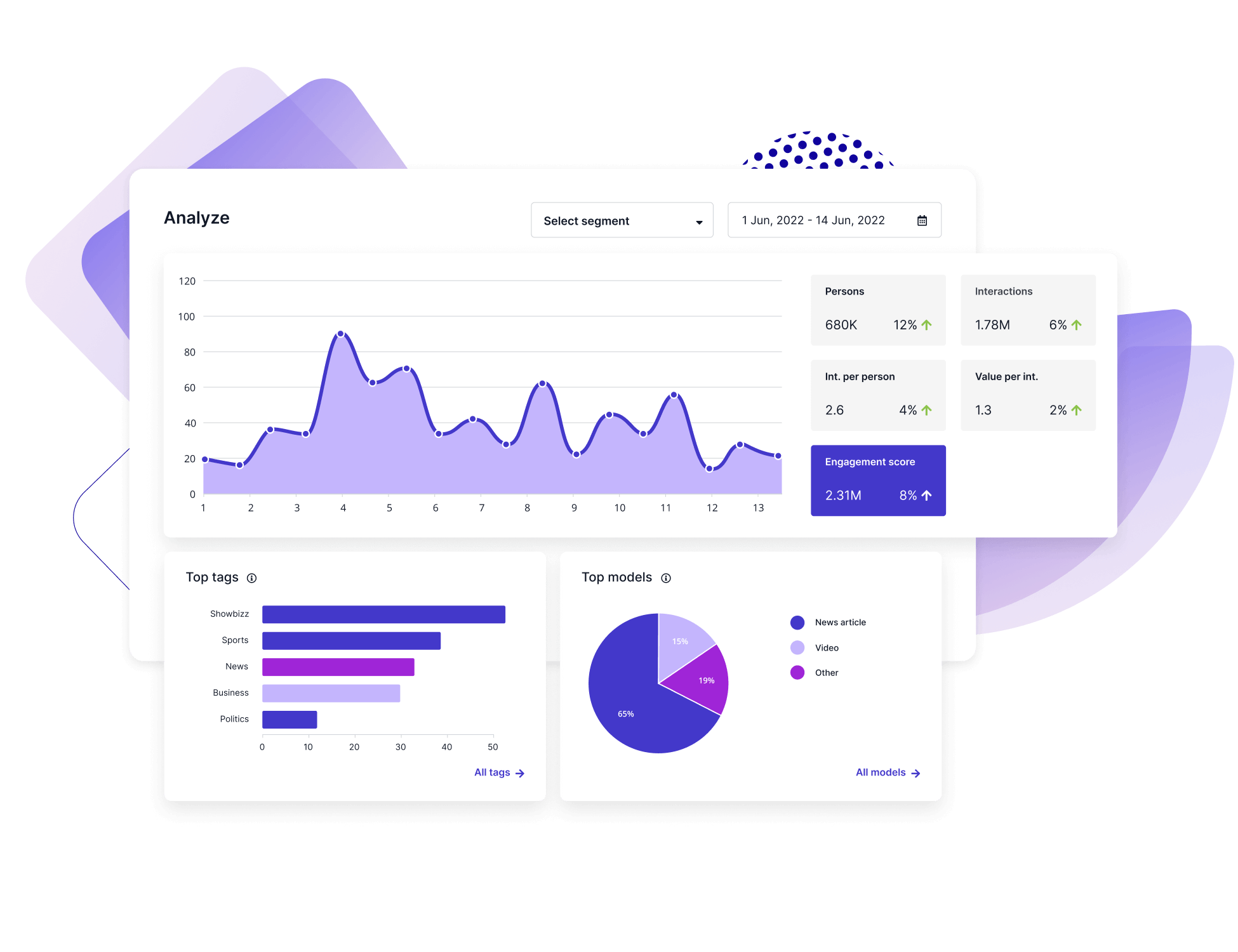 Prepr-dashboard