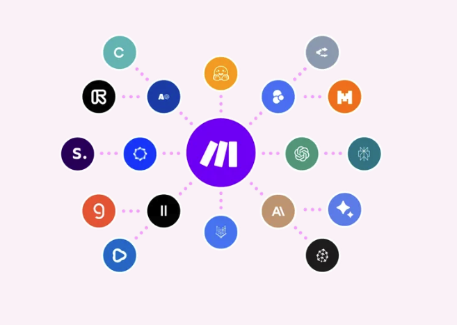 Make.com: data-uitwisseling tussen honderden apps